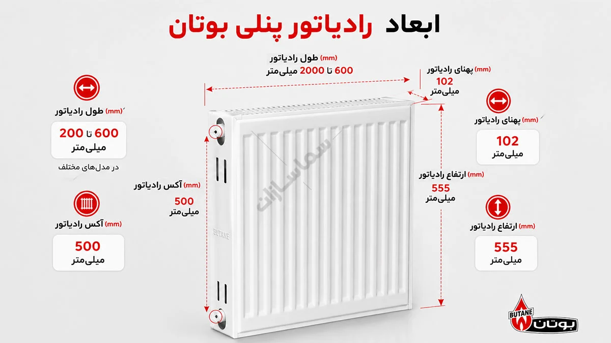 ابعاد رادیاتور پنلی بوتان