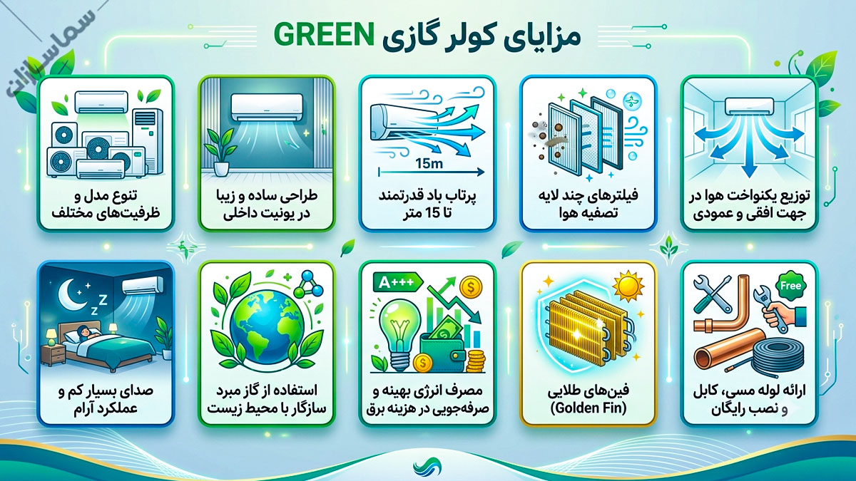 قیمت کولر گازی گرین