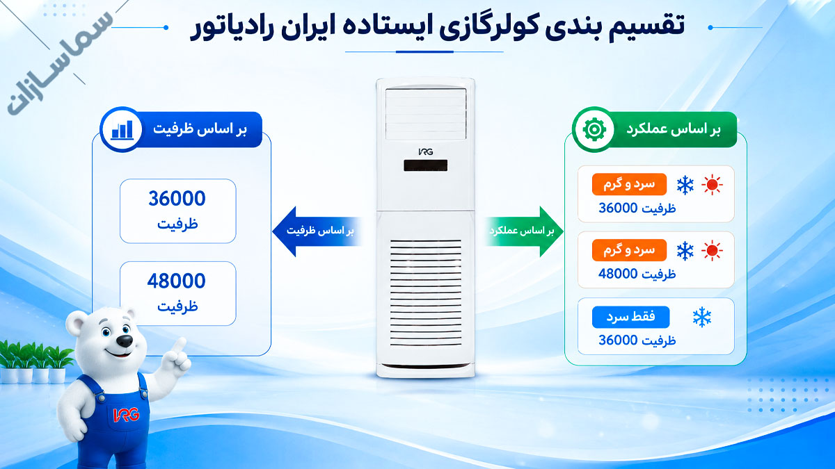 کولر گازی ایستاده ایران رادیاتور