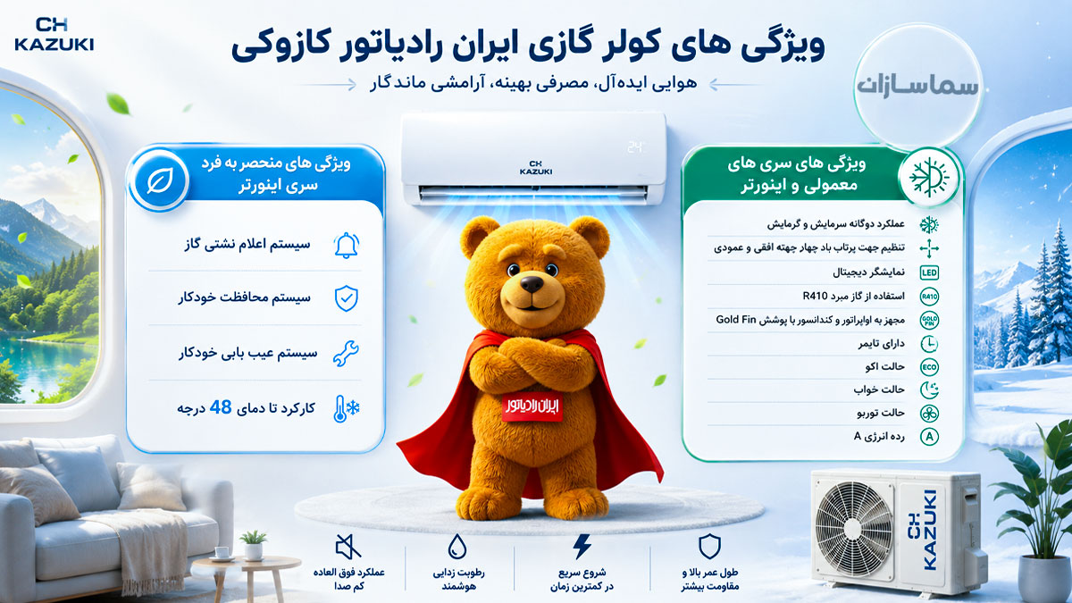 قیمت کولر گازی ایران رادیاتور کازوکی
