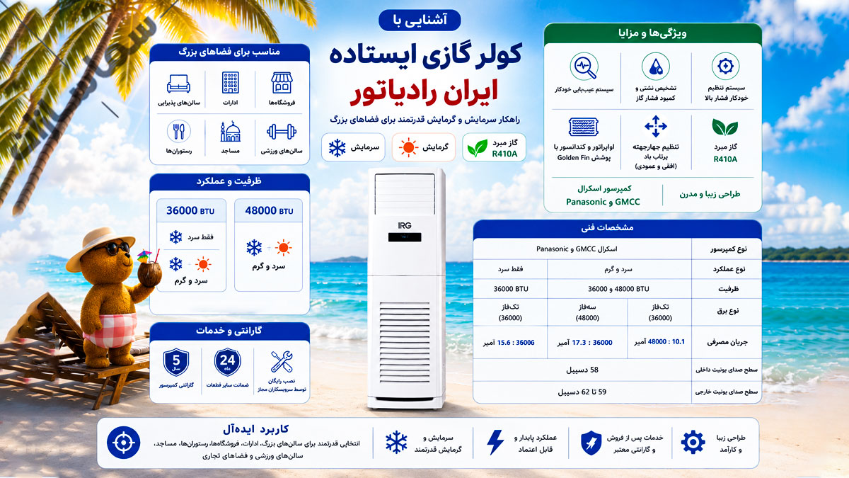 کولر گازی ایستاده ایران رادیاتور
