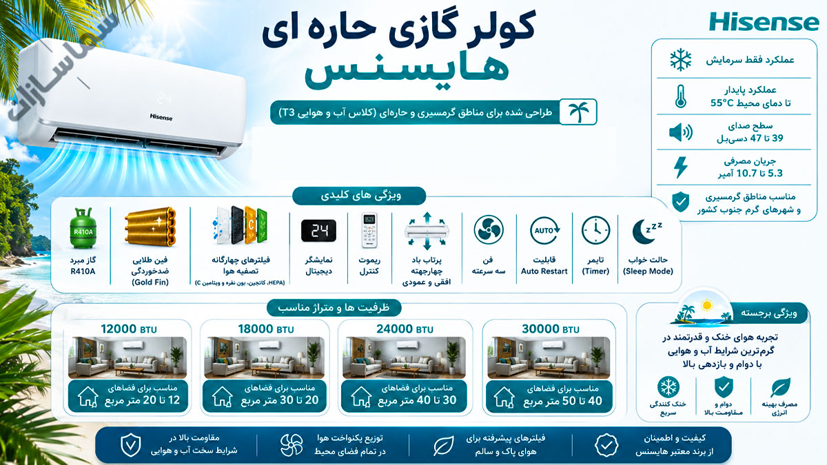 انواع کولر گازی هایسنس
