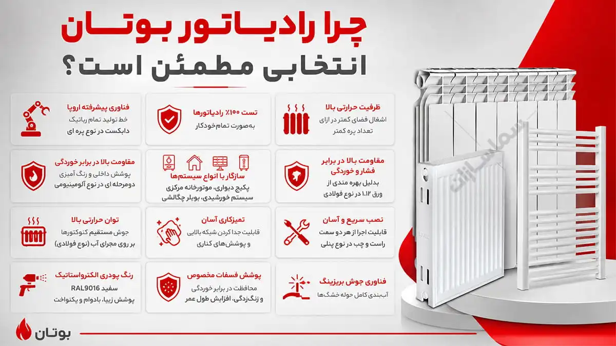 مدل های رادیاتور بوتان