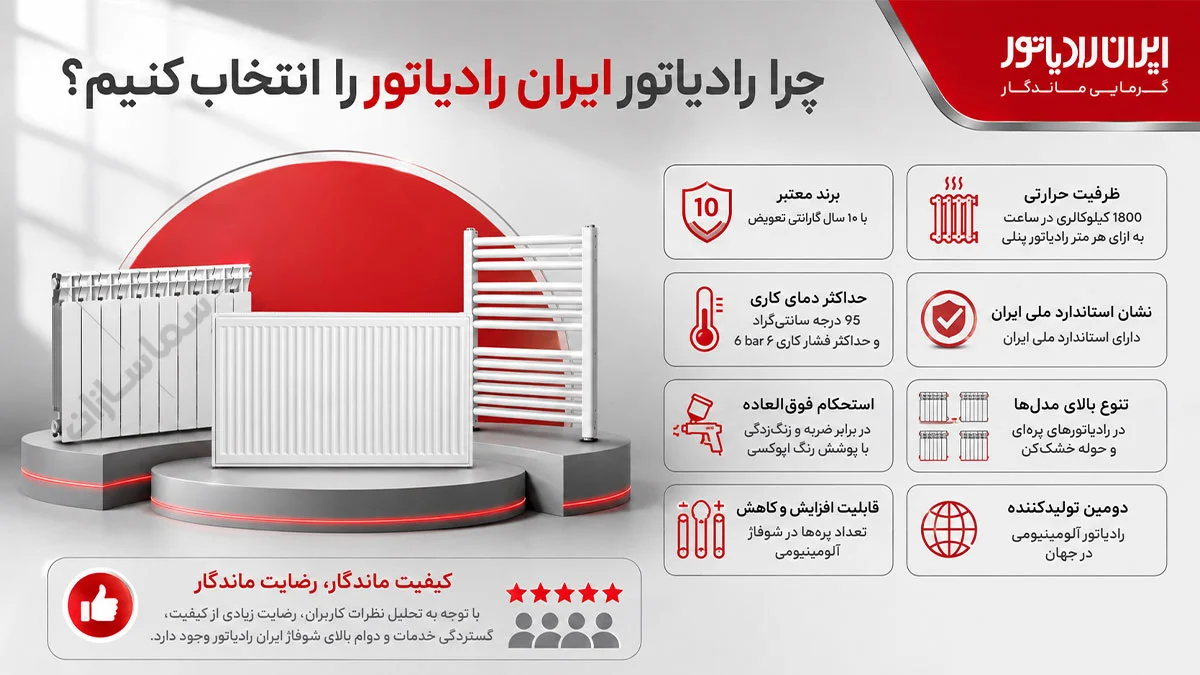 شوفاژ ایران رادیاتور