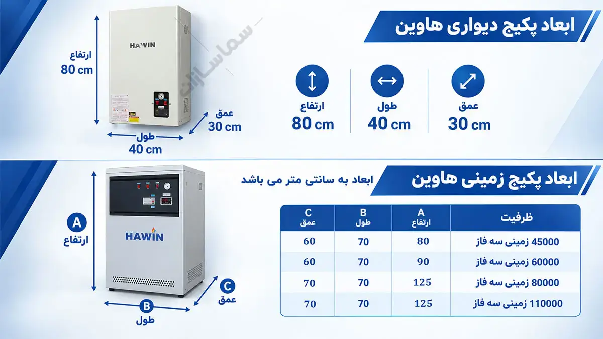 ابعاد پکیج برقی هاوین